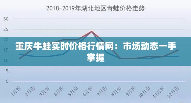 重慶牛蛙實(shí)時(shí)價(jià)格行情網(wǎng)：市場動(dòng)態(tài)一手掌握