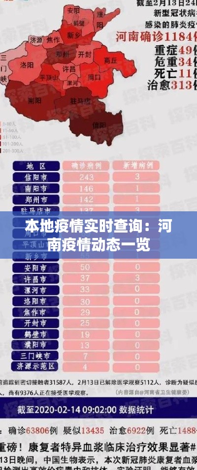 本地疫情實(shí)時查詢：河南疫情動態(tài)一覽