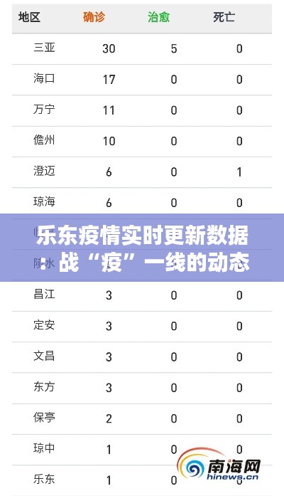 樂(lè)東疫情實(shí)時(shí)更新數(shù)據(jù)：戰(zhàn)“疫”一線的動(dòng)態(tài)報(bào)告