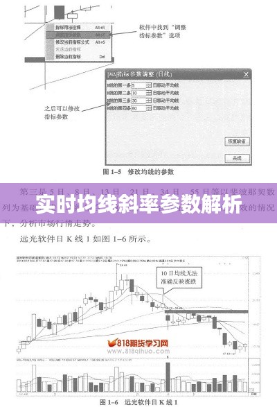 實時均線斜率參數(shù)解析