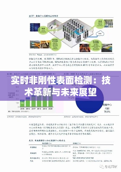 實時非剛性表面檢測：技術(shù)革新與未來展望