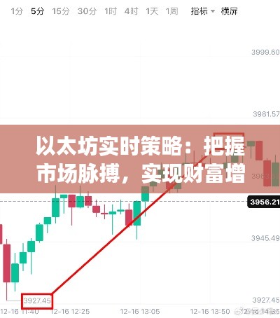 以太坊實(shí)時(shí)策略：把握市場(chǎng)脈搏，實(shí)現(xiàn)財(cái)富增值