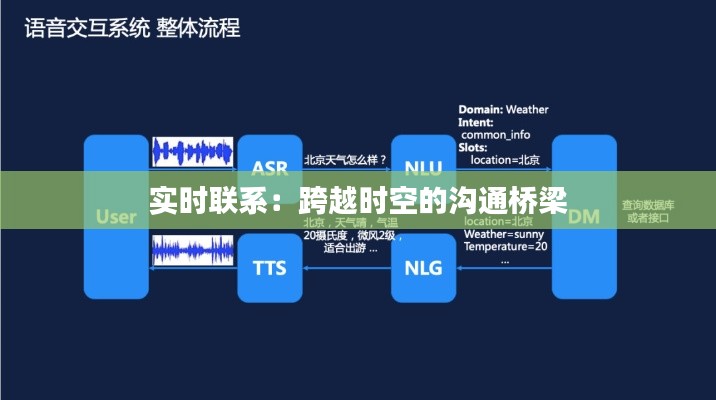實(shí)時(shí)聯(lián)系：跨越時(shí)空的溝通橋梁
