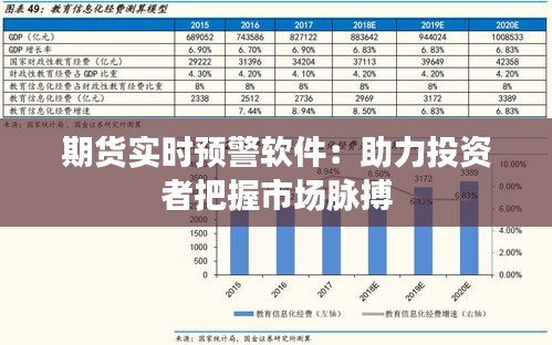 期貨實時預(yù)警軟件：助力投資者把握市場脈搏