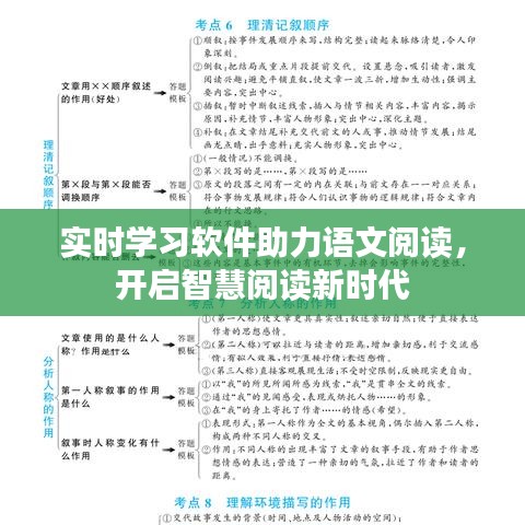 實(shí)時學(xué)習(xí)軟件助力語文閱讀，開啟智慧閱讀新時代