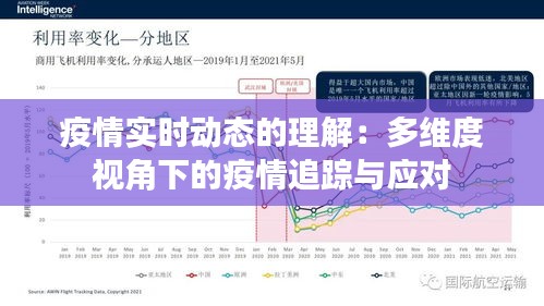 疫情實(shí)時(shí)動(dòng)態(tài)的理解：多維度視角下的疫情追蹤與應(yīng)對(duì)