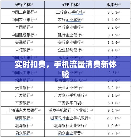 實(shí)時(shí)扣費(fèi)，手機(jī)流量消費(fèi)新體驗(yàn)
