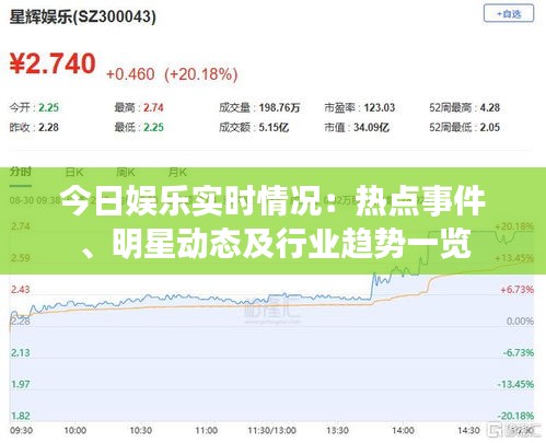 今日娛樂實(shí)時(shí)情況：熱點(diǎn)事件、明星動(dòng)態(tài)及行業(yè)趨勢(shì)一覽