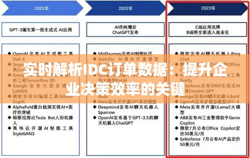 實時解析IDC訂單數(shù)據(jù)：提升企業(yè)決策效率的關(guān)鍵