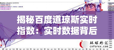 揭秘百度道瓊斯實時指數(shù)：實時數(shù)據(jù)背后的金融智慧
