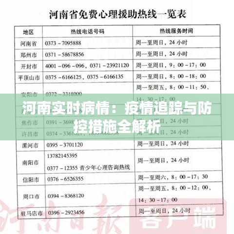 河南實時病情：疫情追蹤與防控措施全解析