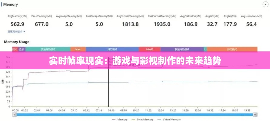 實(shí)時(shí)幀率現(xiàn)實(shí)：游戲與影視制作的未來趨勢