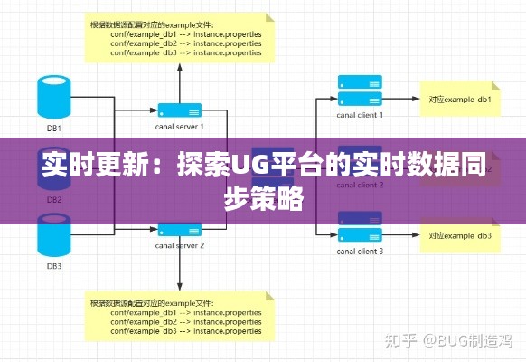 實時更新：探索UG平臺的實時數據同步策略