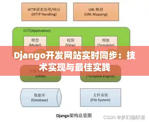 Django開發(fā)網(wǎng)站實(shí)時(shí)同步：技術(shù)實(shí)現(xiàn)與最佳實(shí)踐