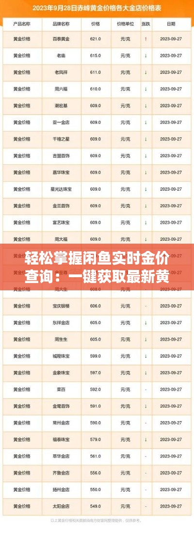 輕松掌握閑魚實(shí)時(shí)金價(jià)查詢：一鍵獲取最新黃金價(jià)格