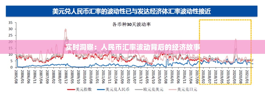 實(shí)時(shí)洞察：人民幣匯率波動(dòng)背后的經(jīng)濟(jì)故事