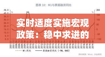實(shí)時(shí)適度實(shí)施宏觀政策：穩(wěn)中求進(jìn)的經(jīng)濟(jì)發(fā)展之道