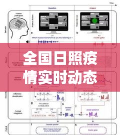全國(guó)日照疫情實(shí)時(shí)動(dòng)態(tài)圖：解碼疫情發(fā)展趨勢(shì)