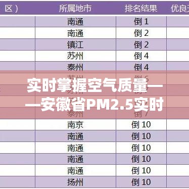 實時掌握空氣質(zhì)量——安徽省PM2.5實時查詢排名解析