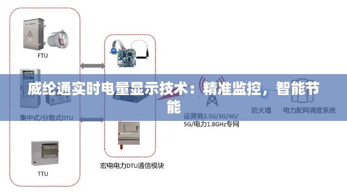 威綸通實(shí)時(shí)電量顯示技術(shù)：精準(zhǔn)監(jiān)控，智能節(jié)能