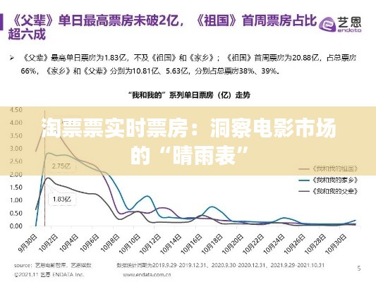 淘票票實(shí)時(shí)票房：洞察電影市場(chǎng)的“晴雨表”
