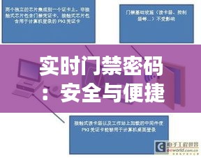 實時門禁密碼：安全與便捷的雙重保障