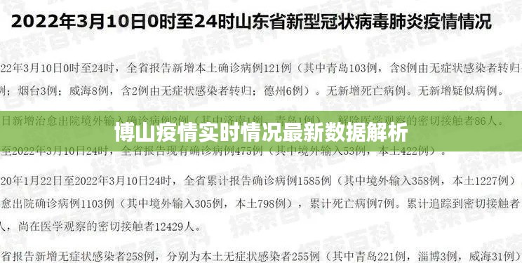 博山疫情實(shí)時(shí)情況最新數(shù)據(jù)解析