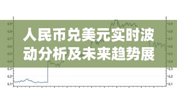 人民幣兌美元實(shí)時(shí)波動(dòng)分析及未來趨勢(shì)展望