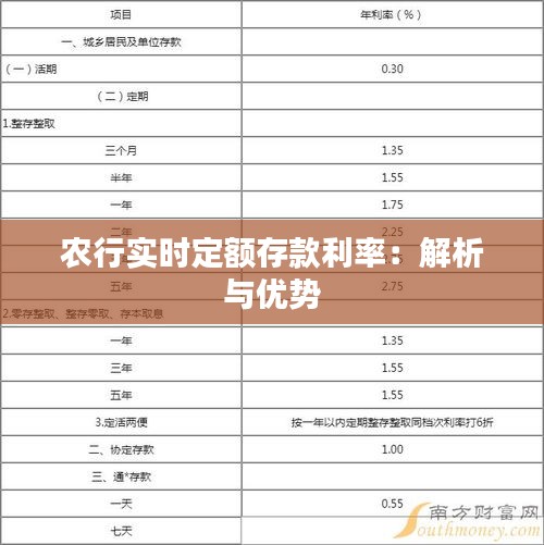 農(nóng)行實(shí)時(shí)定額存款利率：解析與優(yōu)勢(shì)