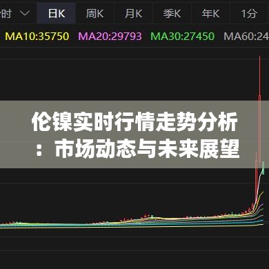 倫鎳實(shí)時(shí)行情走勢(shì)分析：市場(chǎng)動(dòng)態(tài)與未來(lái)展望