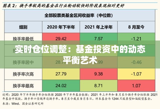 實時倉位調(diào)整：基金投資中的動態(tài)平衡藝術(shù)
