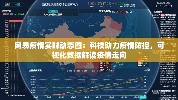 網(wǎng)易疫情實時動態(tài)圖：科技助力疫情防控，可視化數(shù)據(jù)解讀疫情走向