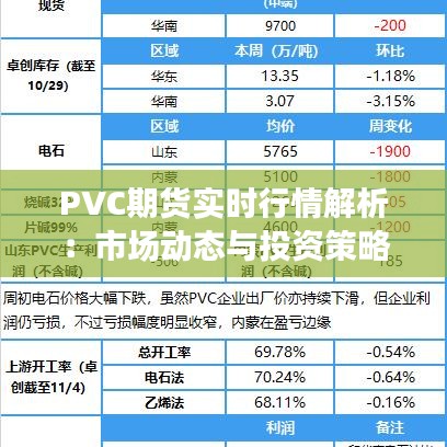 PVC期貨實(shí)時(shí)行情解析：市場(chǎng)動(dòng)態(tài)與投資策略