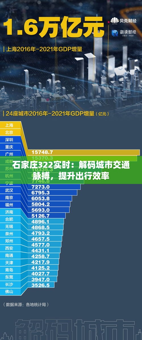 石家莊322實(shí)時(shí)：解碼城市交通脈搏，提升出行效率