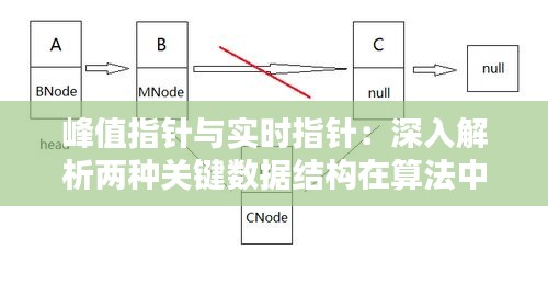 峰值指針與實時指針：深入解析兩種關鍵數據結構在算法中的應用