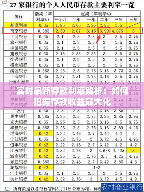 實(shí)時最新存款利率解析：如何把握存款收益最大化