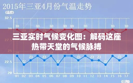 三亞實(shí)時(shí)氣候變化圖：解碼這座熱帶天堂的氣候脈搏