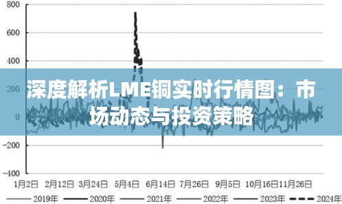 深度解析LME銅實(shí)時(shí)行情圖：市場(chǎng)動(dòng)態(tài)與投資策略
