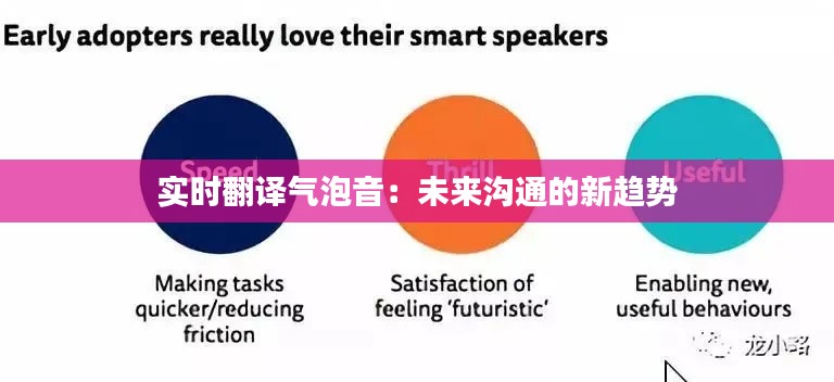實時翻譯氣泡音：未來溝通的新趨勢