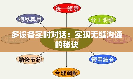 多設(shè)備實時對話：實現(xiàn)無縫溝通的秘訣