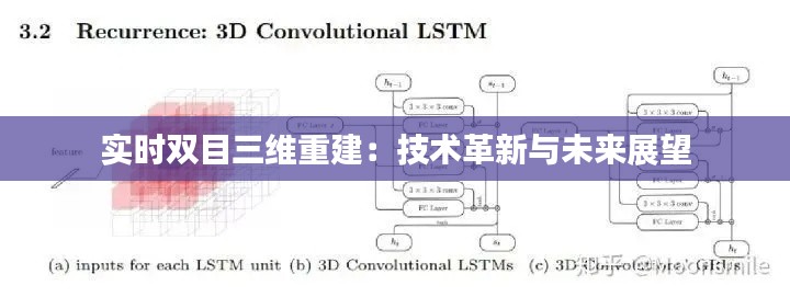 實(shí)時雙目三維重建：技術(shù)革新與未來展望