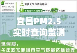 宜昌PM2.5實(shí)時(shí)查詢(xún)監(jiān)測(cè)：守護(hù)藍(lán)天，共建綠色家園