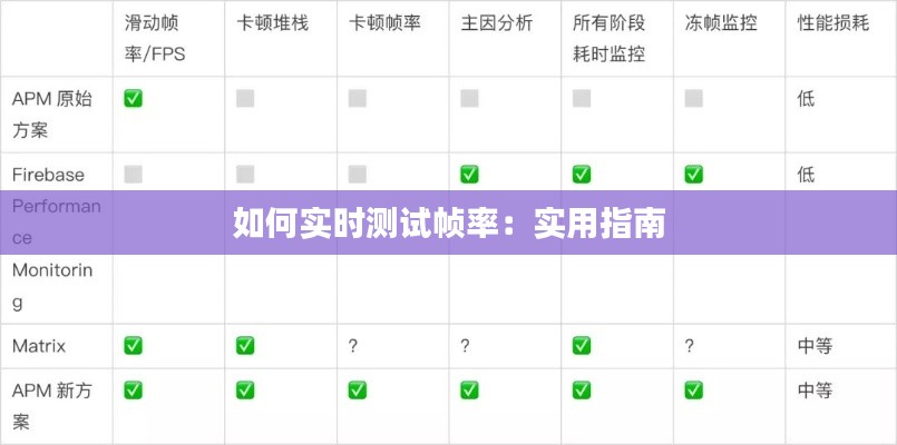 如何實時測試幀率：實用指南