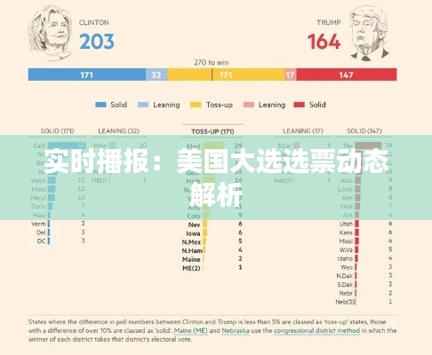 實(shí)時(shí)播報(bào)：美國(guó)大選選票動(dòng)態(tài)解析