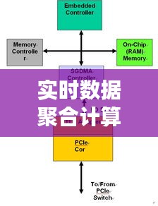 實(shí)時(shí)數(shù)據(jù)聚合計(jì)算軟件：企業(yè)數(shù)據(jù)處理的未來引擎