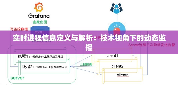 實(shí)時(shí)進(jìn)程信息定義與解析：技術(shù)視角下的動(dòng)態(tài)監(jiān)控