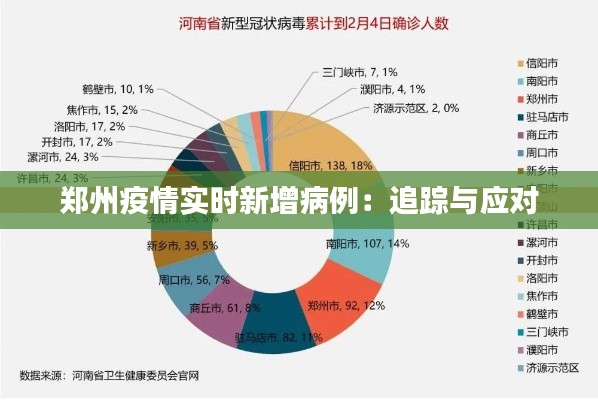 鄭州疫情實(shí)時(shí)新增病例：追蹤與應(yīng)對(duì)