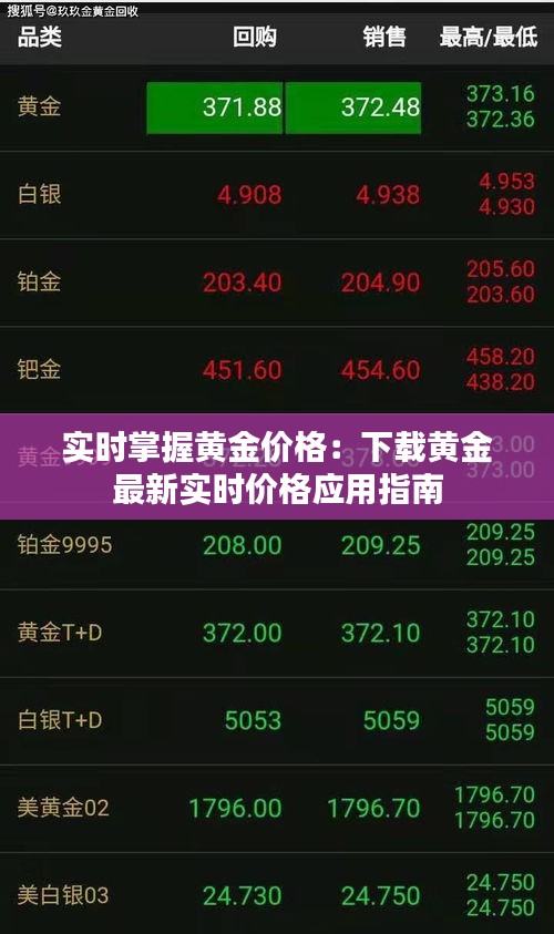 實時掌握黃金價格：下載黃金最新實時價格應用指南