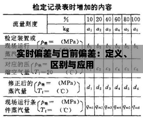 實(shí)時(shí)偏差與日前偏差：定義、區(qū)別與應(yīng)用