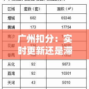廣州扣分：實時更新還是滯后反饋？
